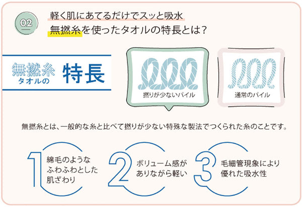 KONTEX コンテックス バスタオル フード付き メレンゲ MERINGUE おくるみ ベビー