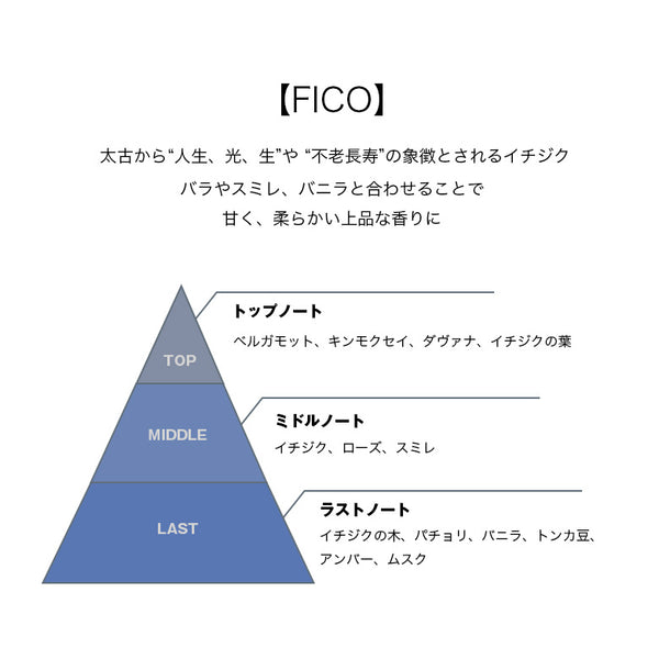 国内正規品 エッセンツァ プルサンテ (ユーファースト) 香りサンプル  ムエット 香水