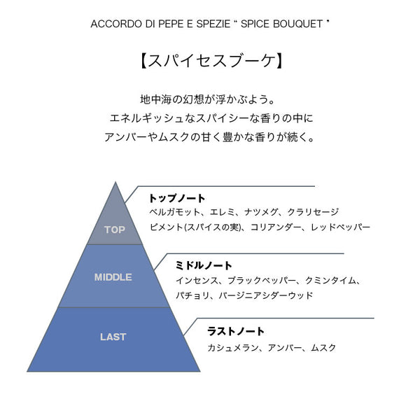ユーファースト 香水 8ml 国内正規品